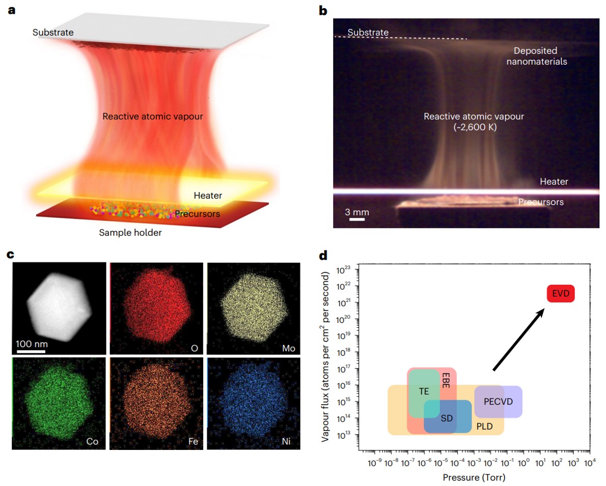 TOC for Electrified vapour deposition at ultrahigh temperature and atmospheric pressure for nanomaterials synthesis